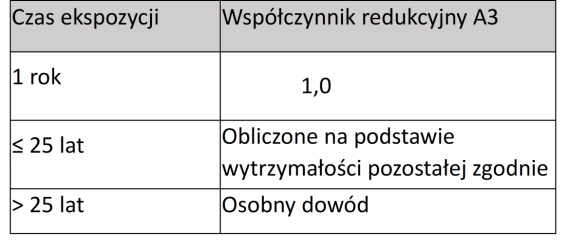 tabela 3pl.png